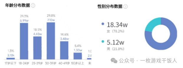 如何做游戏项目立项规划不朽情缘【策划经验】(图2)