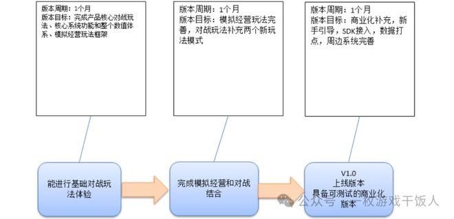 如何做游戏项目立项规划不朽情缘【策划经验】(图6)